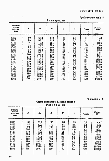 Страница 8 ГОСТ 7872-89