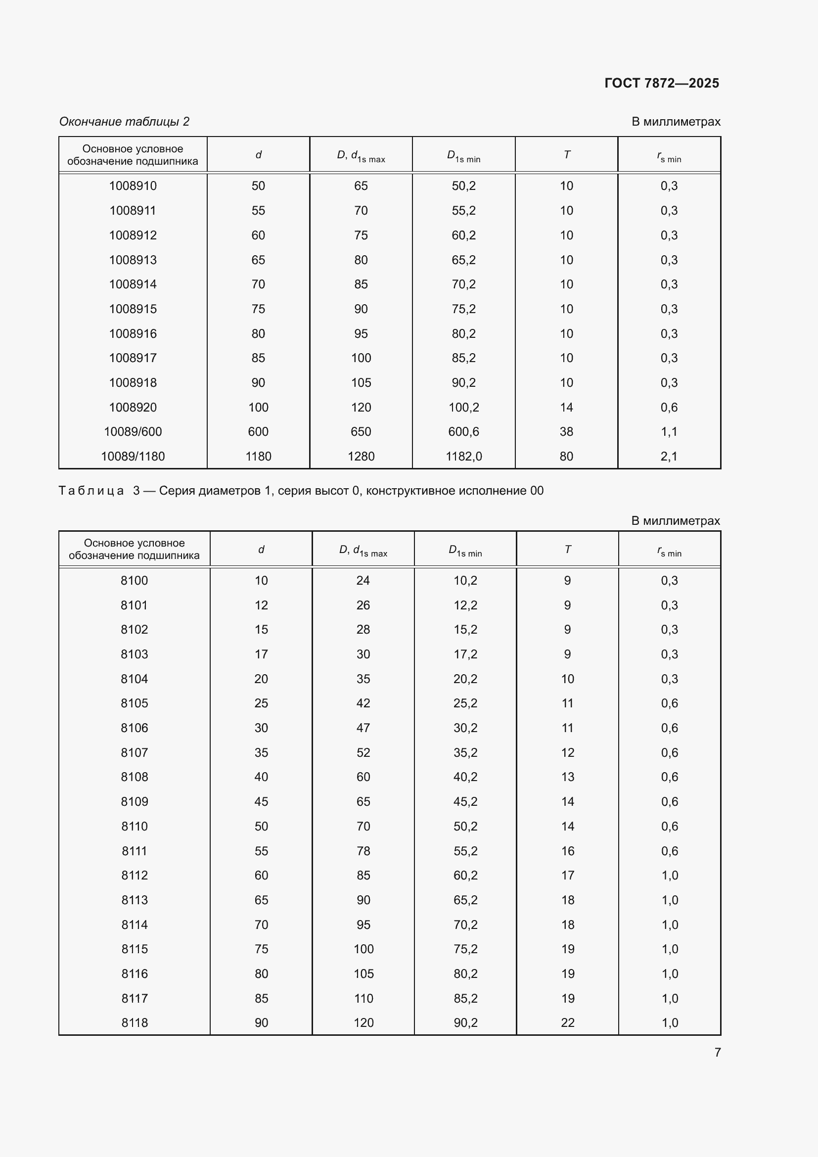 Страница 11 ГОСТ 7872-2025