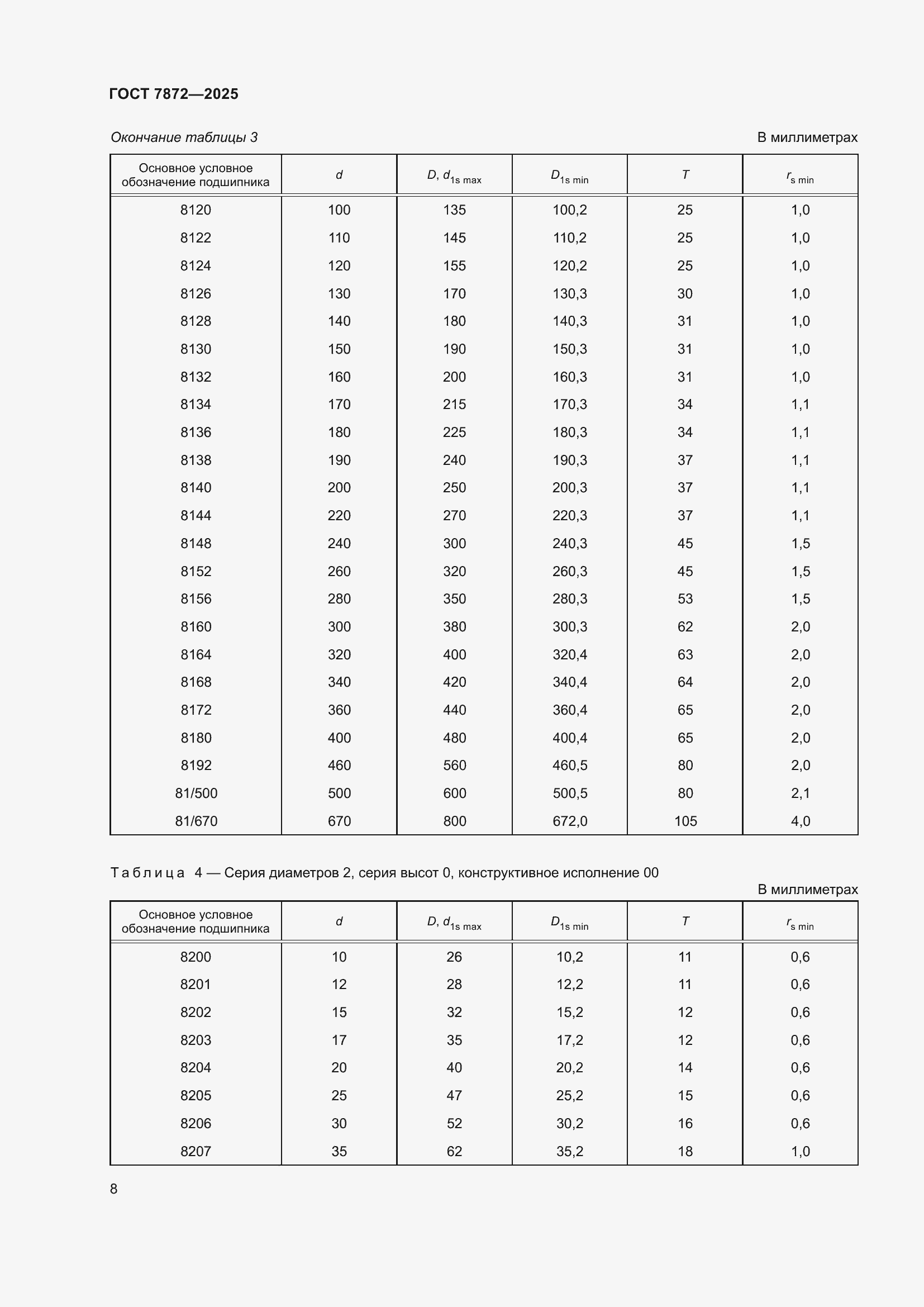 Страница 12 ГОСТ 7872-2025