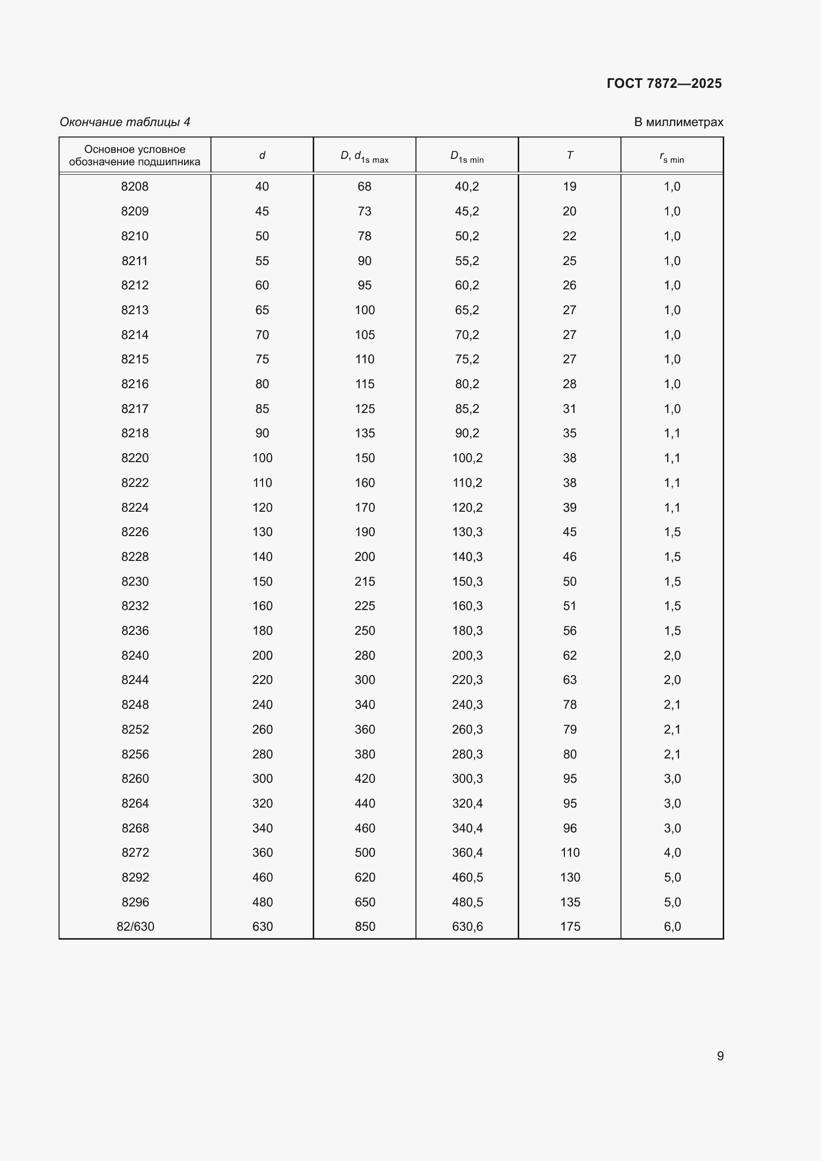 Страница 13 ГОСТ 7872-2025