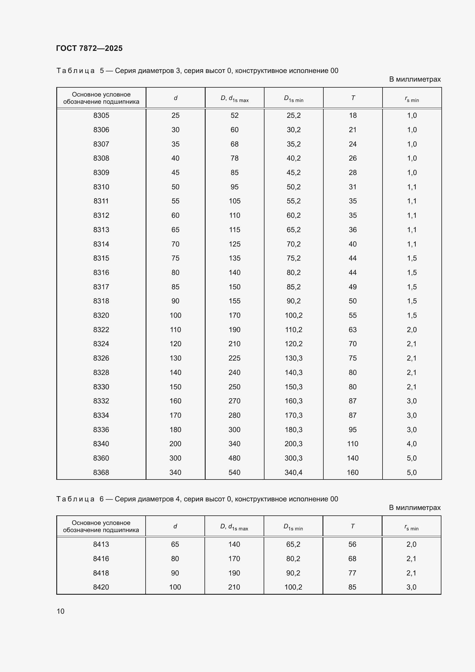 Страница 14 ГОСТ 7872-2025