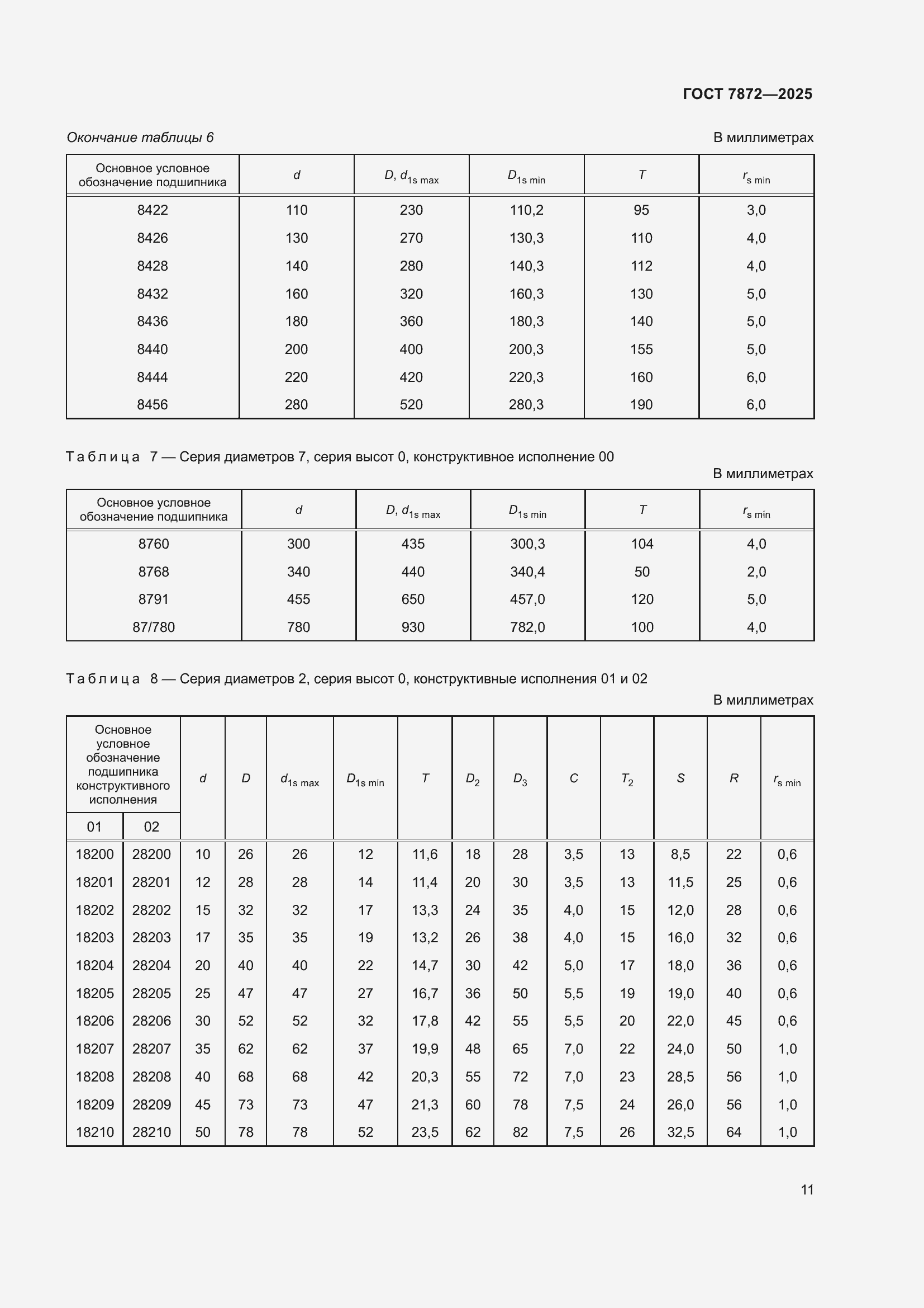 Страница 15 ГОСТ 7872-2025