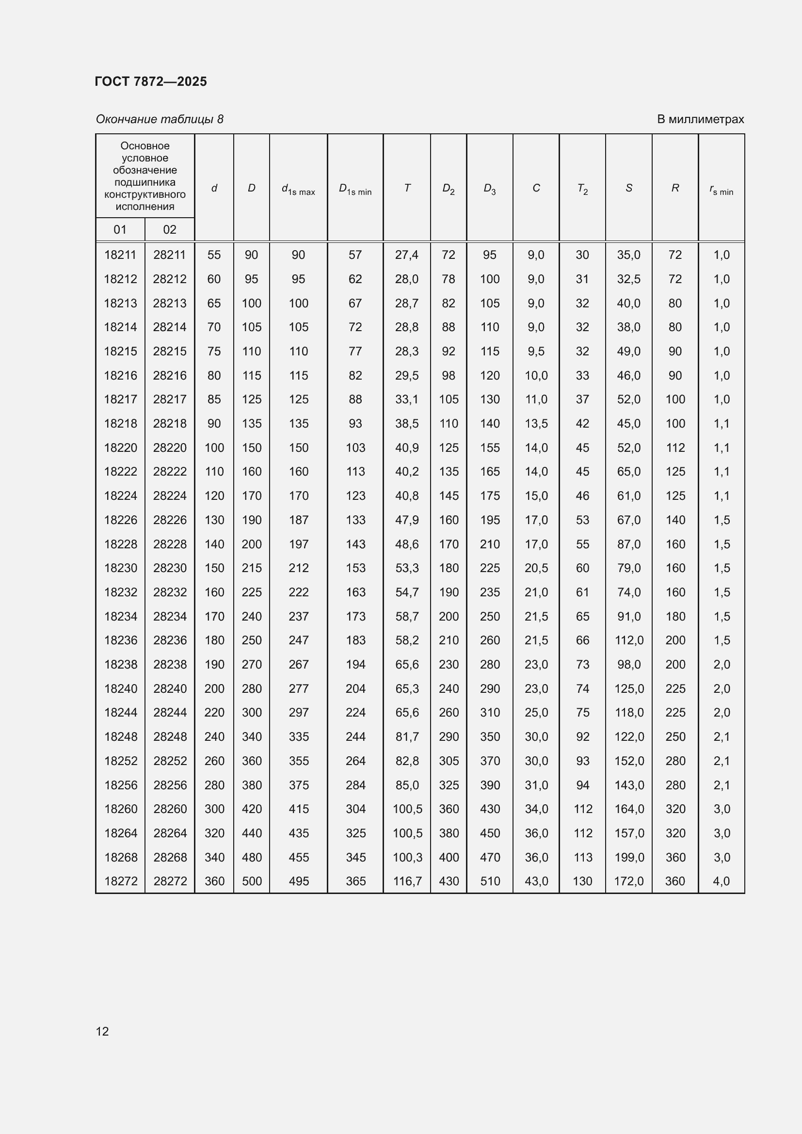Страница 16 ГОСТ 7872-2025