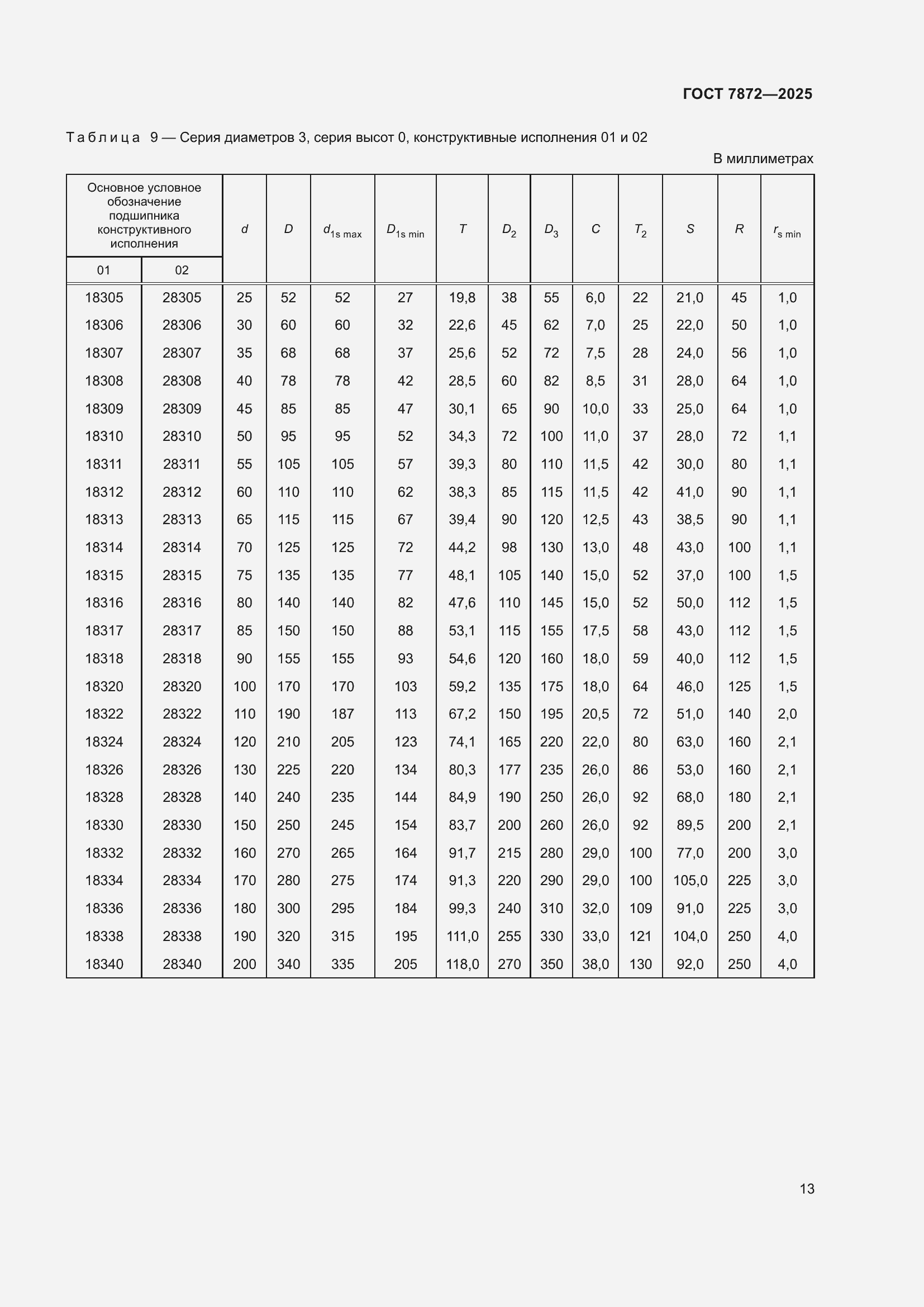 Страница 17 ГОСТ 7872-2025