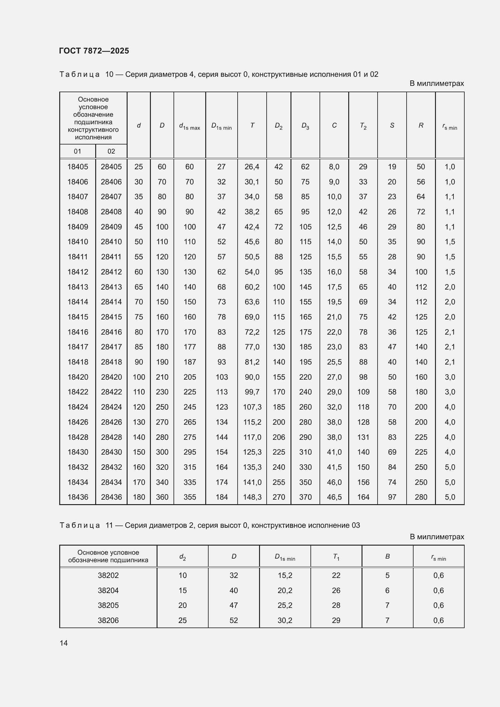 Страница 18 ГОСТ 7872-2025
