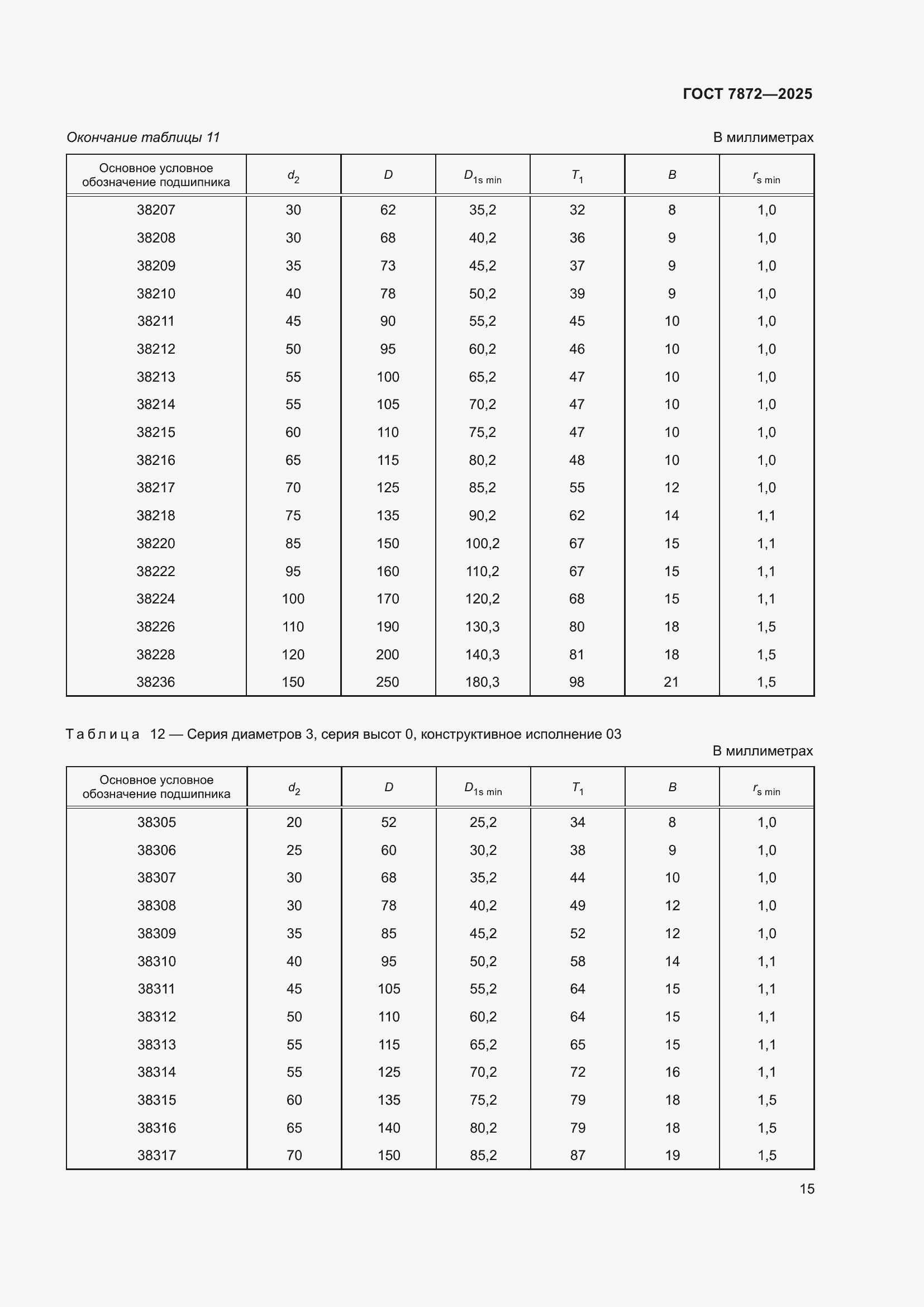 Страница 19 ГОСТ 7872-2025