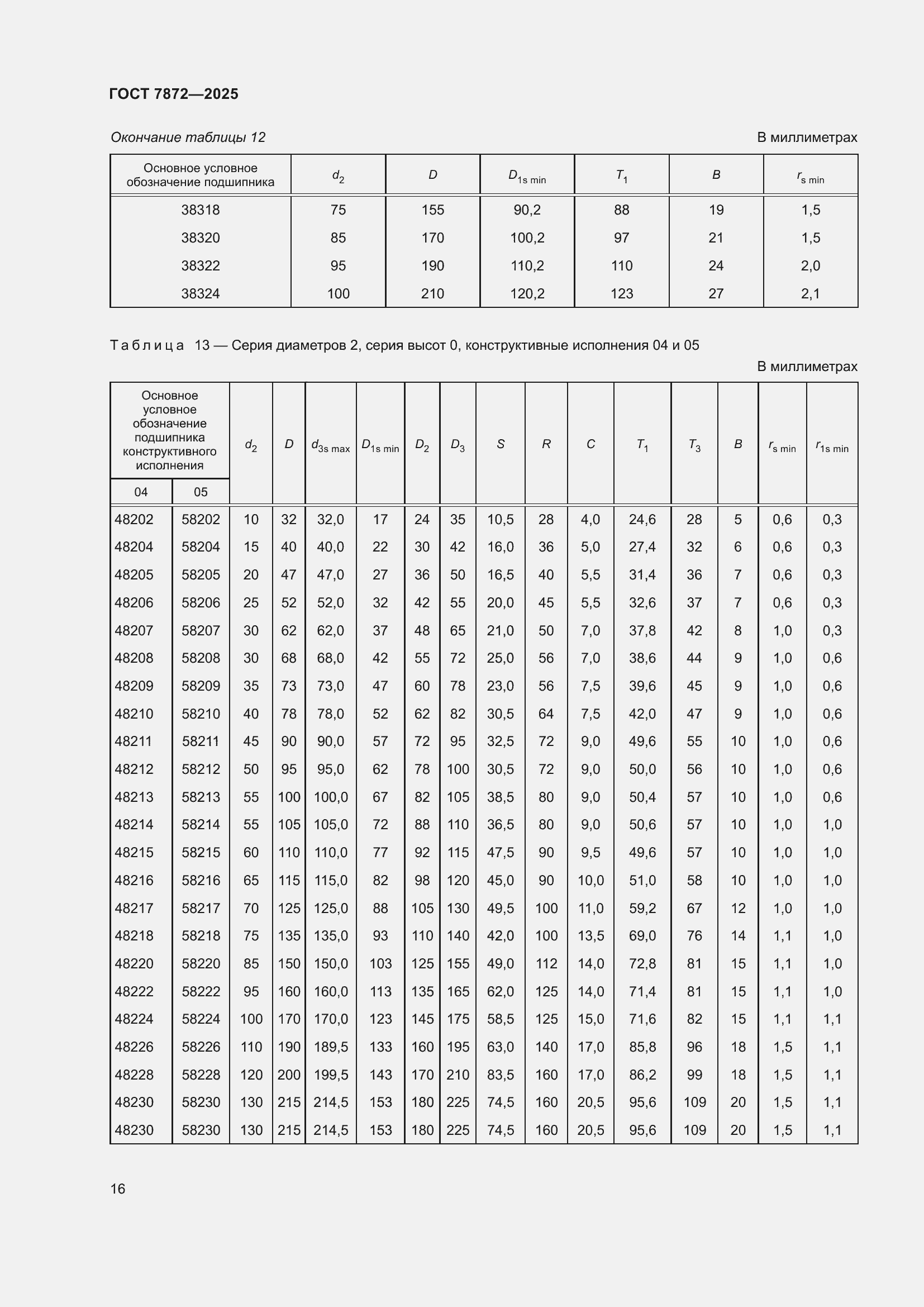 Страница 20 ГОСТ 7872-2025