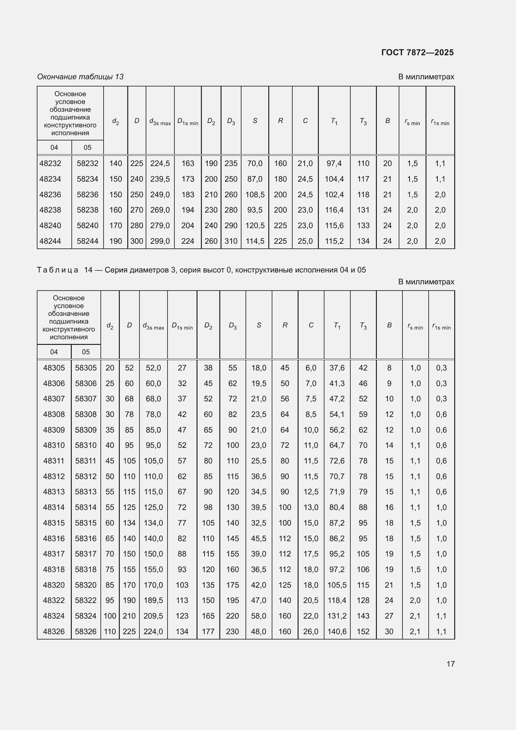Страница 21 ГОСТ 7872-2025