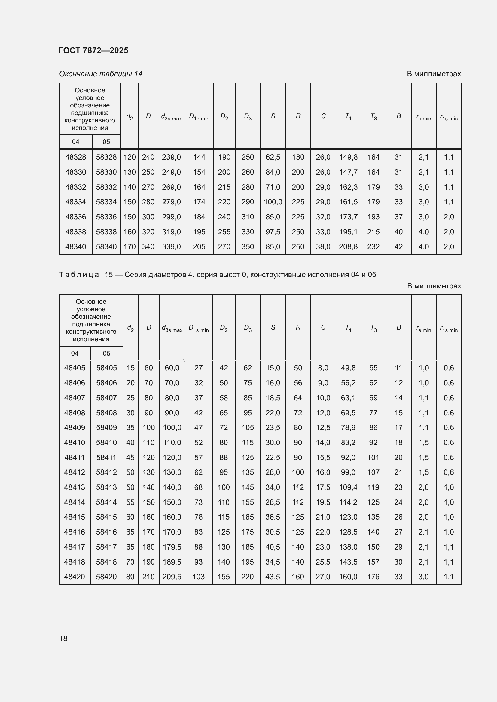 Страница 22 ГОСТ 7872-2025
