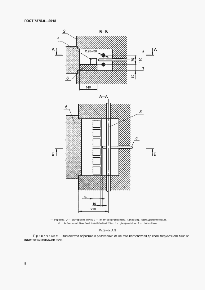 Страница 10 ГОСТ 7875.0-2018