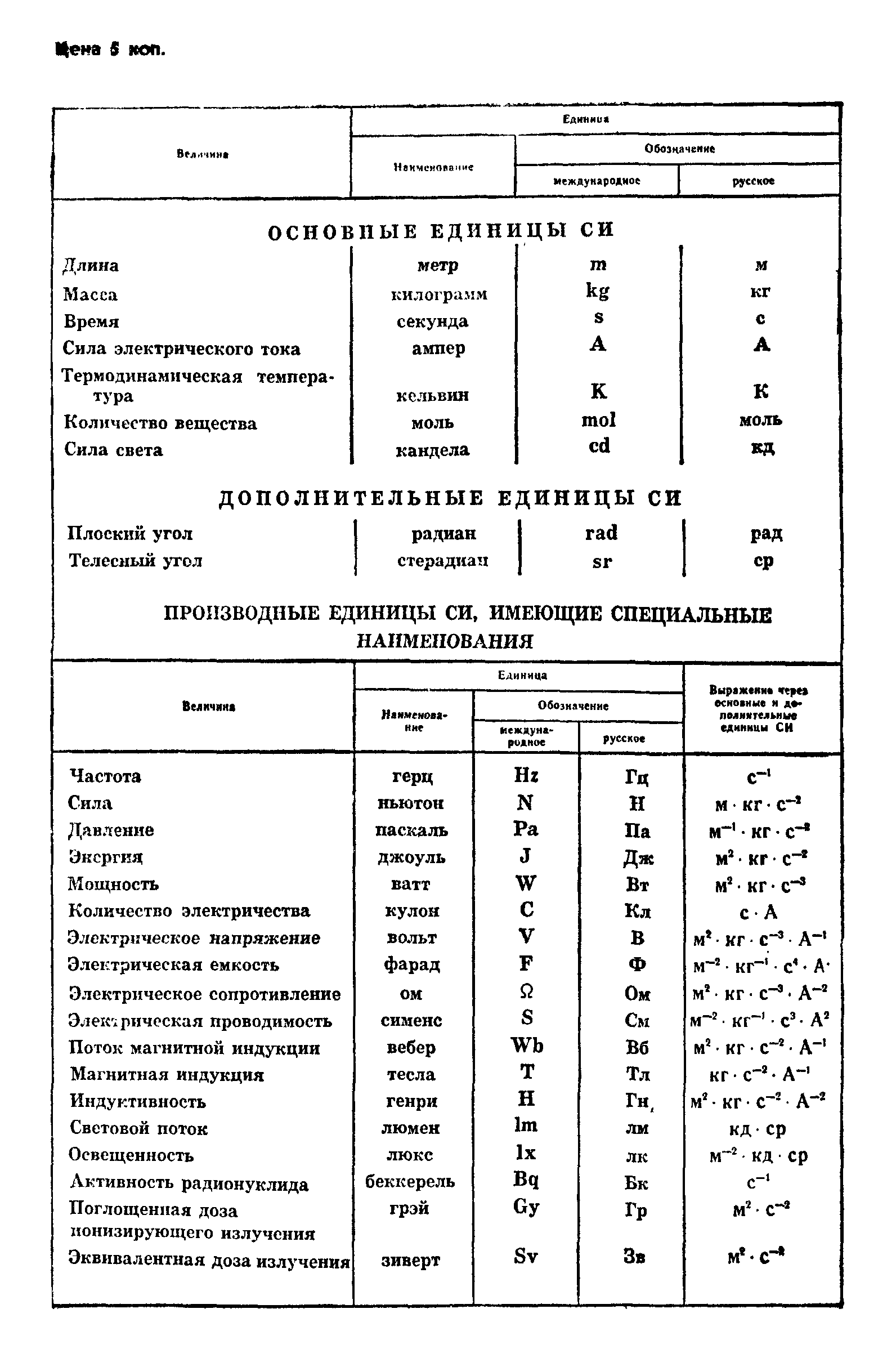 Страница 21 ГОСТ 7883-82