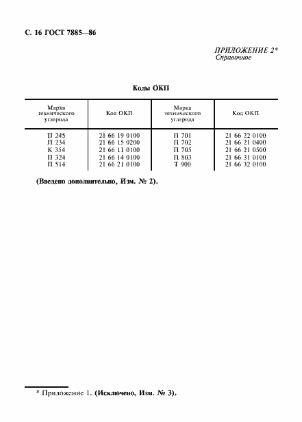Страница 17 ГОСТ 7885-86