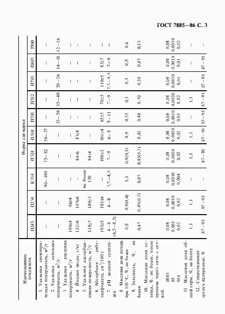 Страница 4 ГОСТ 7885-86