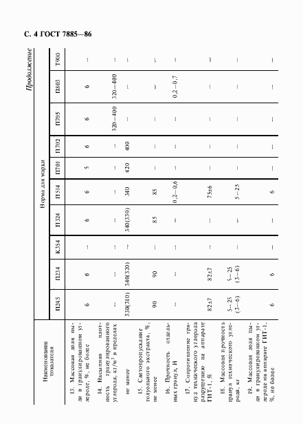 Страница 5 ГОСТ 7885-86