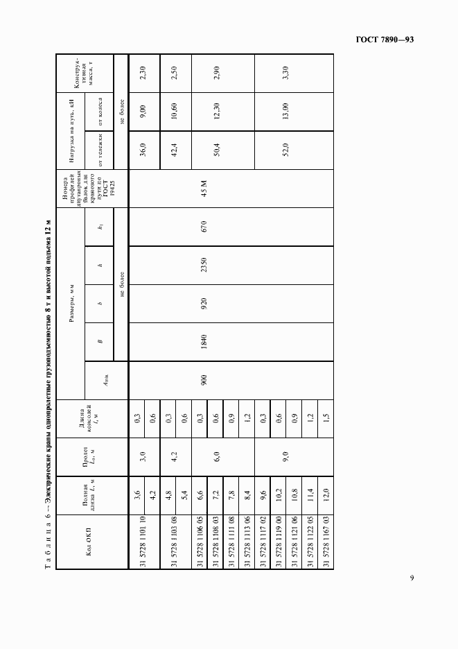 Страница 11 ГОСТ 7890-93
