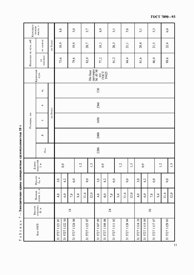 Страница 13 ГОСТ 7890-93