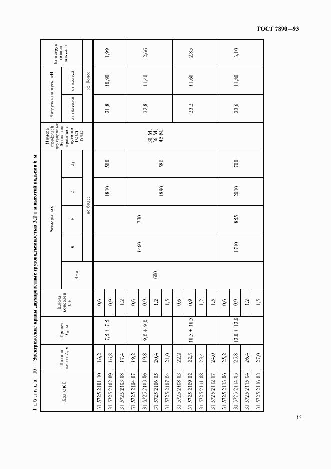 Страница 17 ГОСТ 7890-93