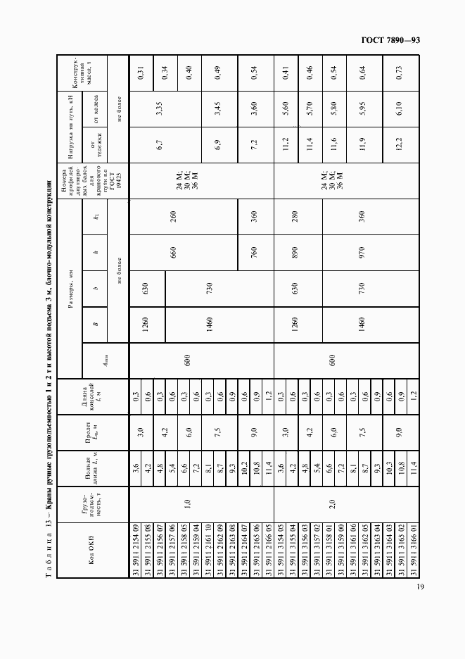 Страница 21 ГОСТ 7890-93