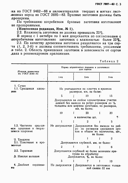Страница 4 ГОСТ 7897-83