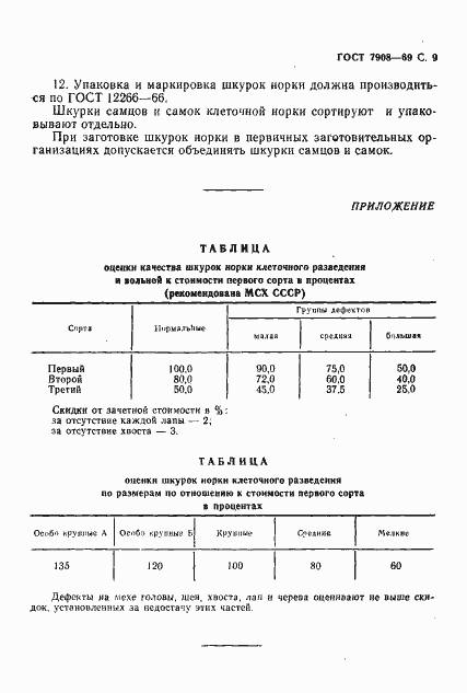 Страница 10 ГОСТ 7908-69