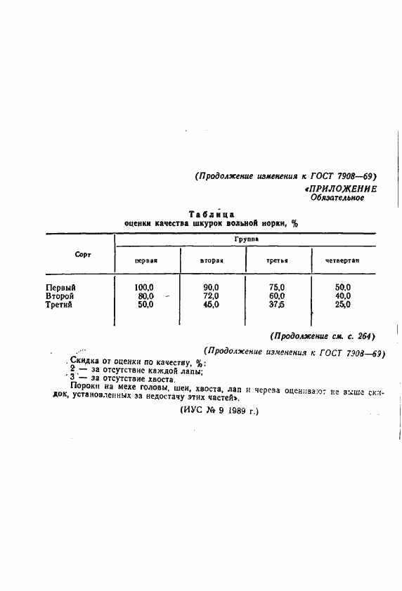 Страница 13 ГОСТ 7908-69
