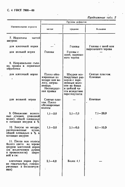 Страница 5 ГОСТ 7908-69
