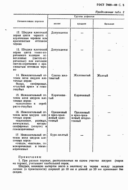 Страница 6 ГОСТ 7908-69