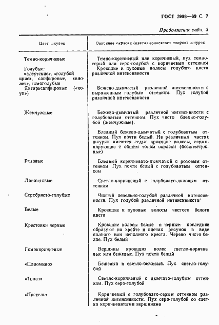 Страница 8 ГОСТ 7908-69