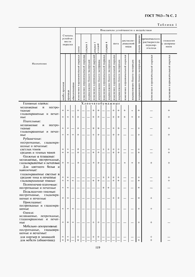 Страница 2 ГОСТ 7913-76