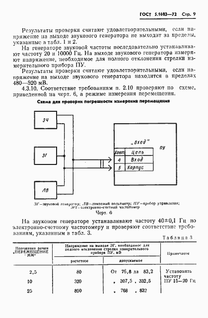 Страница 10 ГОСТ 5.1603-72