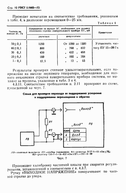 Страница 11 ГОСТ 5.1603-72