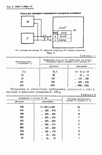 Страница 9 ГОСТ 5.1603-72