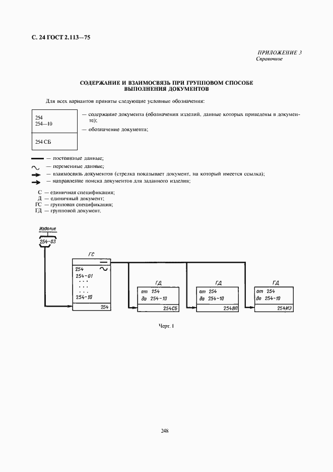 Страница 25 ГОСТ 2.113-75
