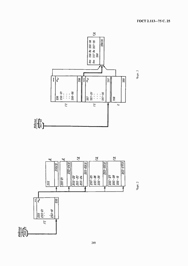 Страница 26 ГОСТ 2.113-75