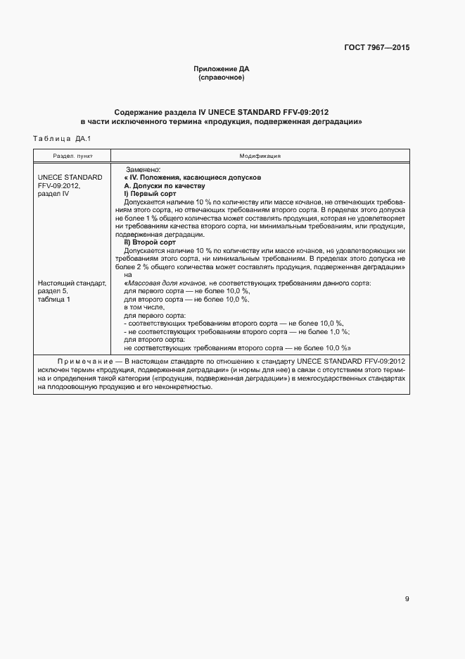 Страница 13 ГОСТ 7967-2015