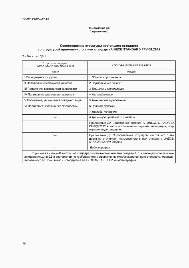 Страница 14 ГОСТ 7967-2015