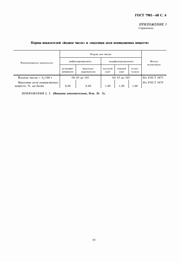 Страница 7 ГОСТ 7981-68