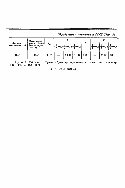Страница 11 ГОСТ 7999-70