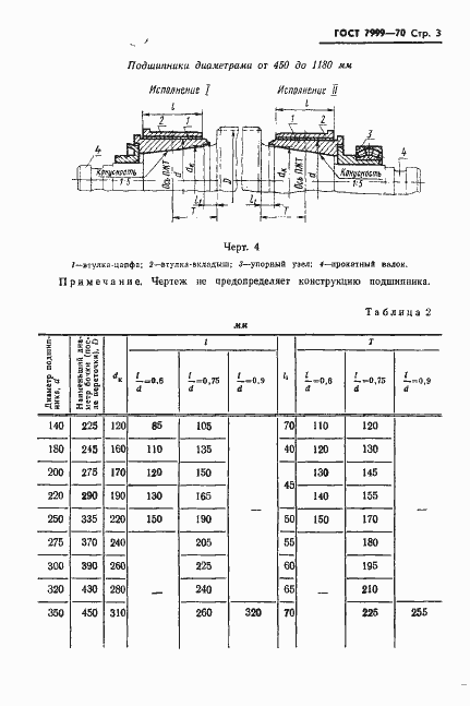 Страница 5 ГОСТ 7999-70