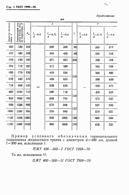 Страница 6 ГОСТ 7999-70