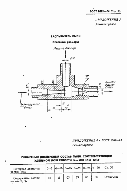 Страница 24 ГОСТ 8002-74