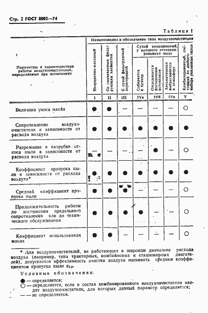 Страница 3 ГОСТ 8002-74