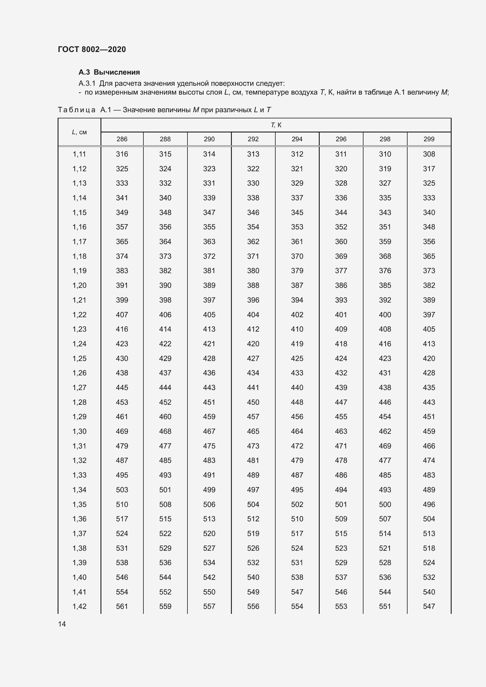 Страница 20 ГОСТ 8002-2020