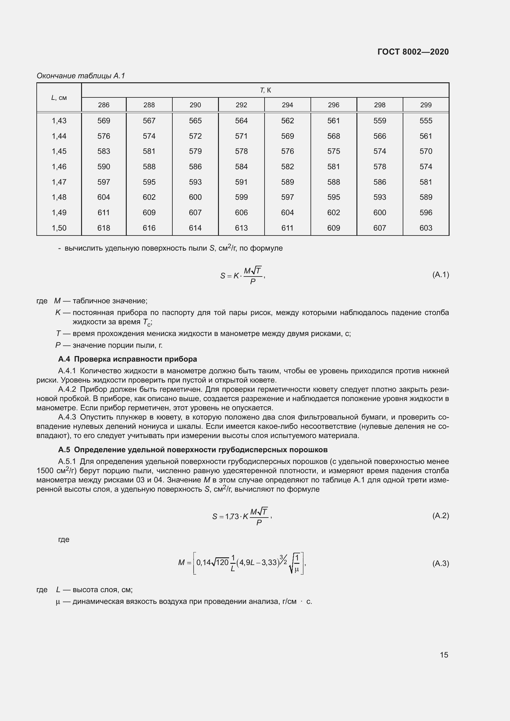 Страница 21 ГОСТ 8002-2020