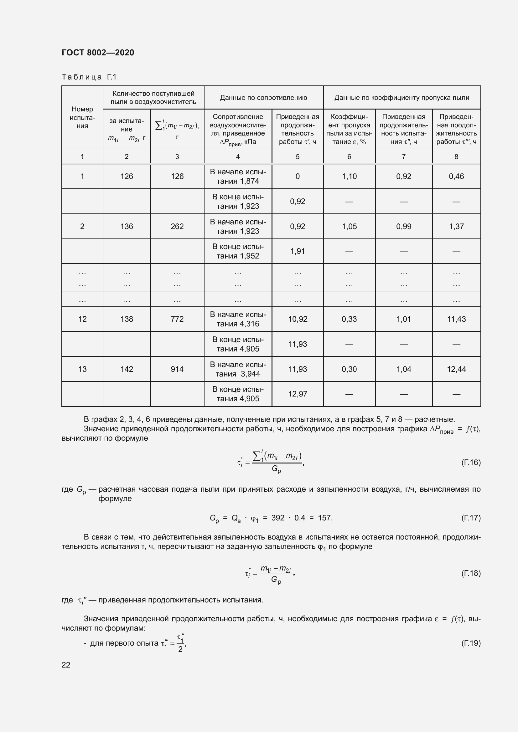 Страница 28 ГОСТ 8002-2020