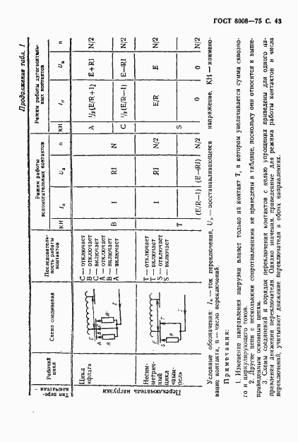 Страница 44 ГОСТ 8008-75