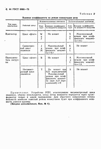 Страница 45 ГОСТ 8008-75