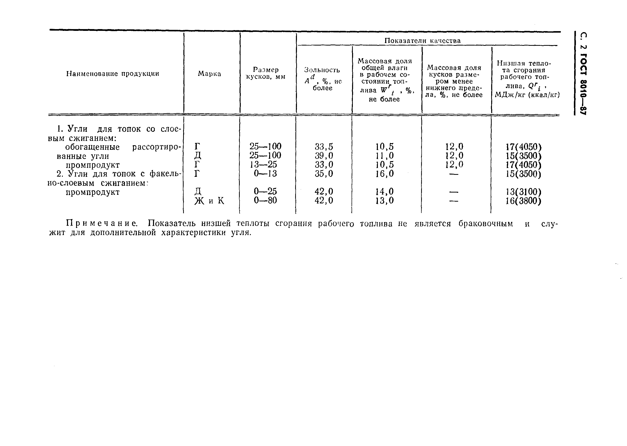 Страница 3 ГОСТ 8010-87