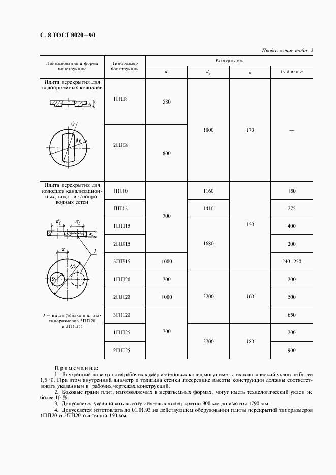 Страница 9 ГОСТ 8020-90