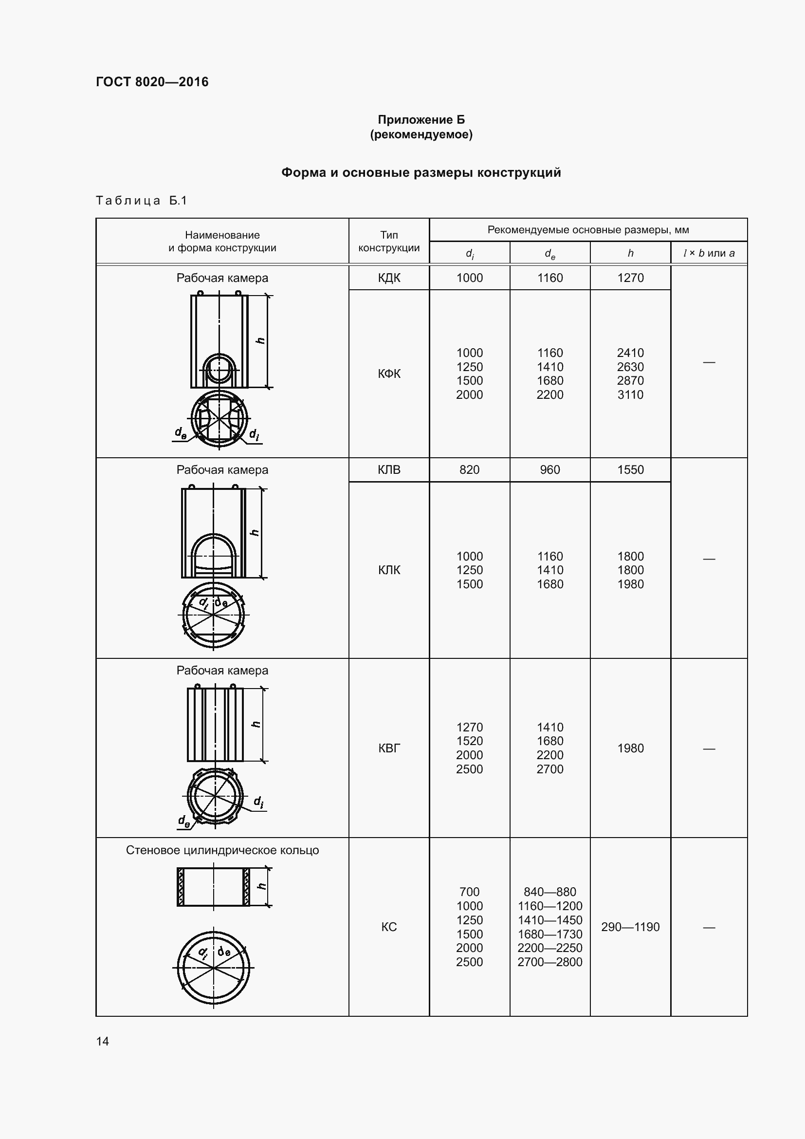 Страница 20 ГОСТ 8020-2016